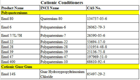 Кватерний-80 Катионные кондиционеры Поликватерний CAS 134737-05-6 с отличным сближением с кератином волос
