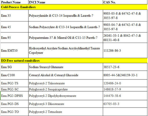 Полиакрилат натрия &amp; C13-14 Изопарафин &amp; Laureth-7 Молочно-белые эмульгаторы холодного процесса с хорошей совместимостью
