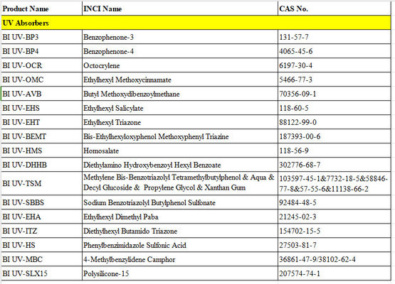 CAS 207574-74-1 Полисиликон-15 УФ-абсорбторная добавка обеспечивает эффективную фотостабильность для авобензона